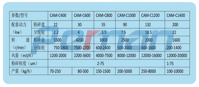 CAM-C系列負(fù)壓空氣研磨機(jī).jpg